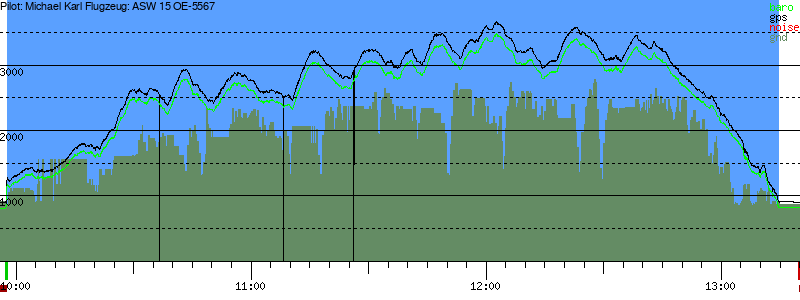 Barometer